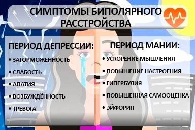 Лечение биполярного расстройства в Карталах
