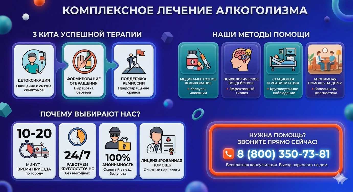 Инфографика о методах лечения алкоголизма в Карталах: детоксикация, кодирование и анонимная помощь на дому от клиники Похмельная служба.
